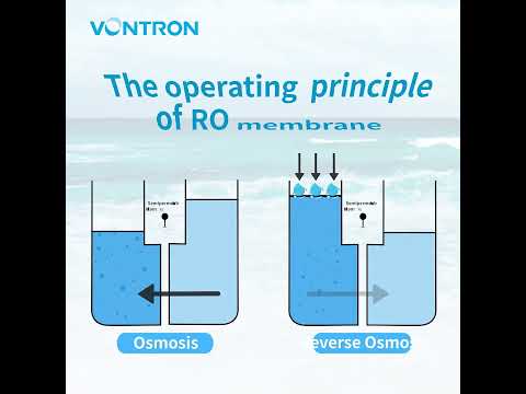 Explore the Science Behind Reverse Osmosis Membranes